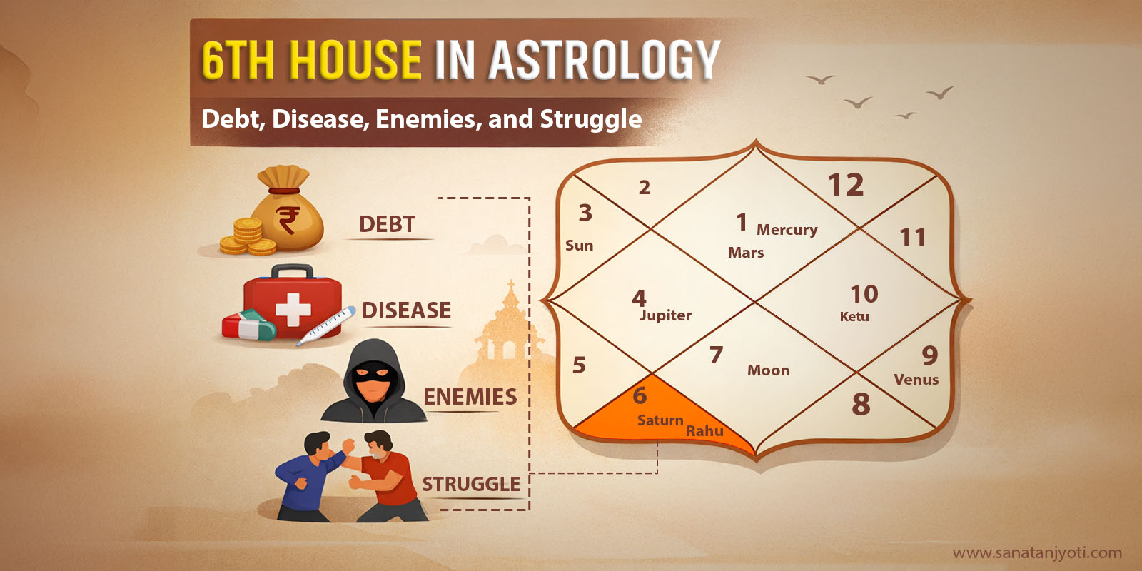 6th House in Astrology – Debt, Disease, Enemies, and Struggle