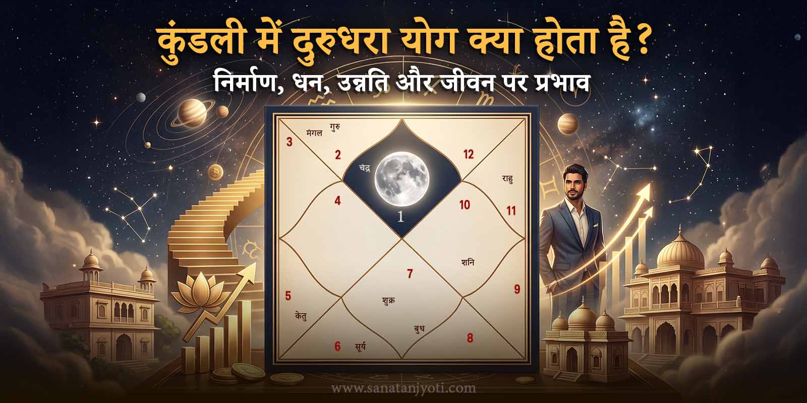 कुंडली में दुरुधरा योग क्या होता है? निर्माण, धन, उन्नति और जीवन पर प्रभाव
