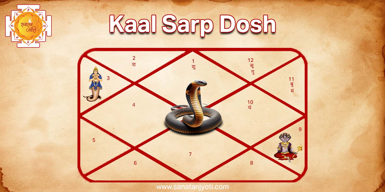 kaalsarp dosh english (1).jpg