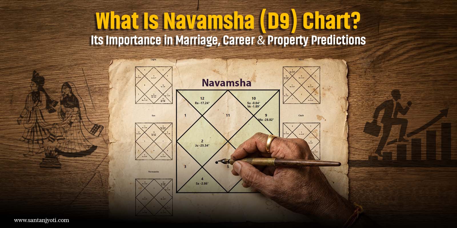 What Is Navamsha (D9) Chart? Its Importance in Marriage, Career & Property Predictions