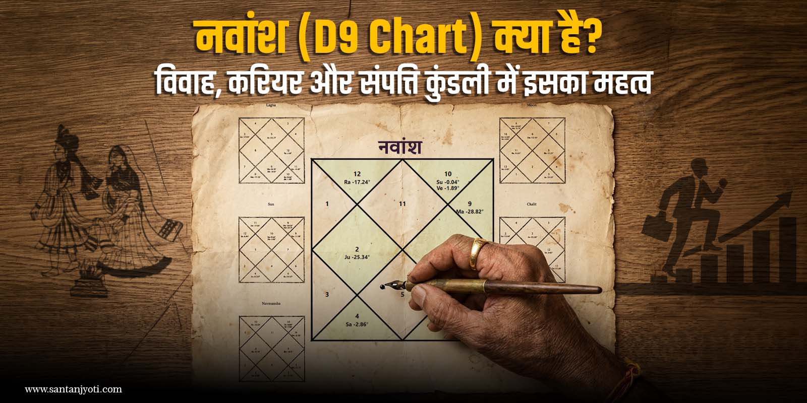 नवांश (D9 Chart) क्या है? विवाह, करियर और संपत्ति कुंडली में इसका महत्व